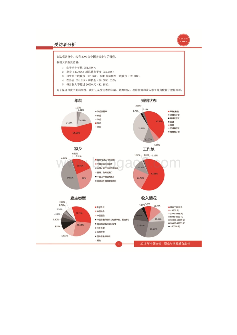 2016年中国女性、职业与幸福感白皮书.pdf_第5页