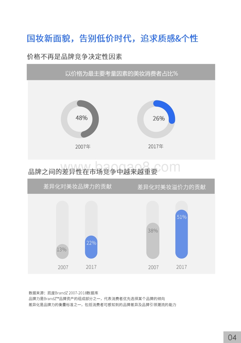 2019年国货美妆洞察报告.pdf_第4页