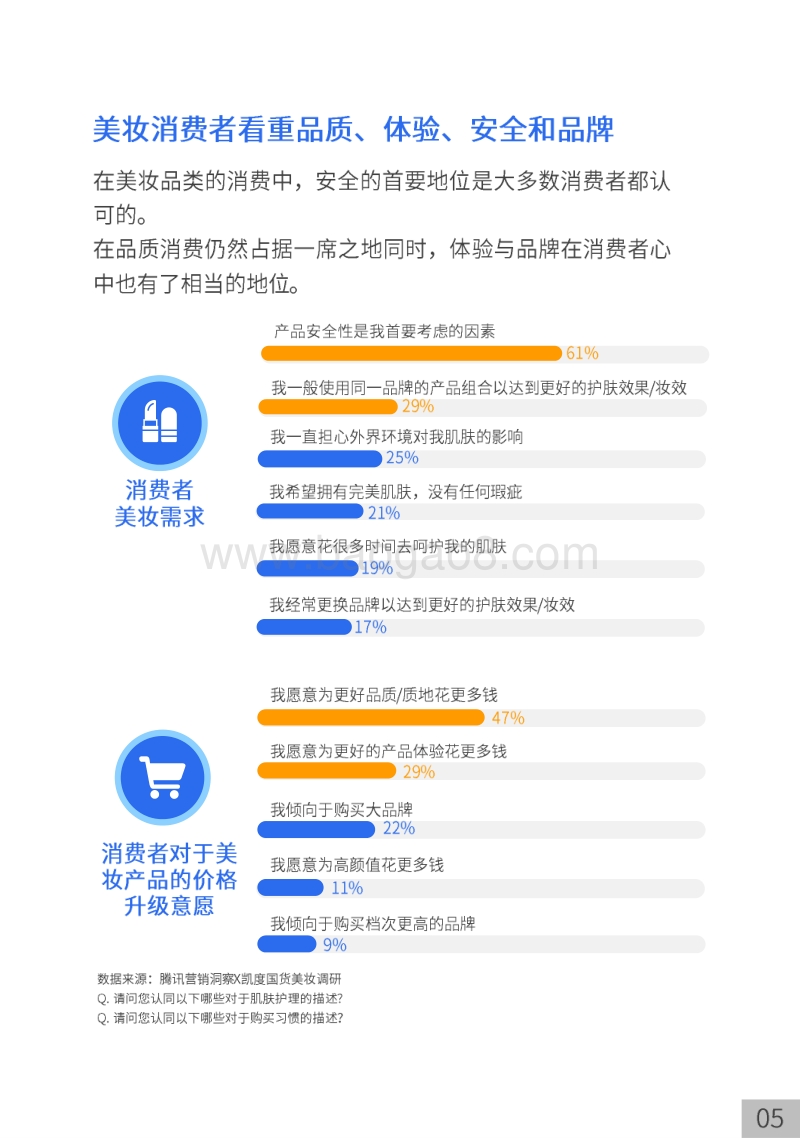 2019年国货美妆洞察报告.pdf_第5页