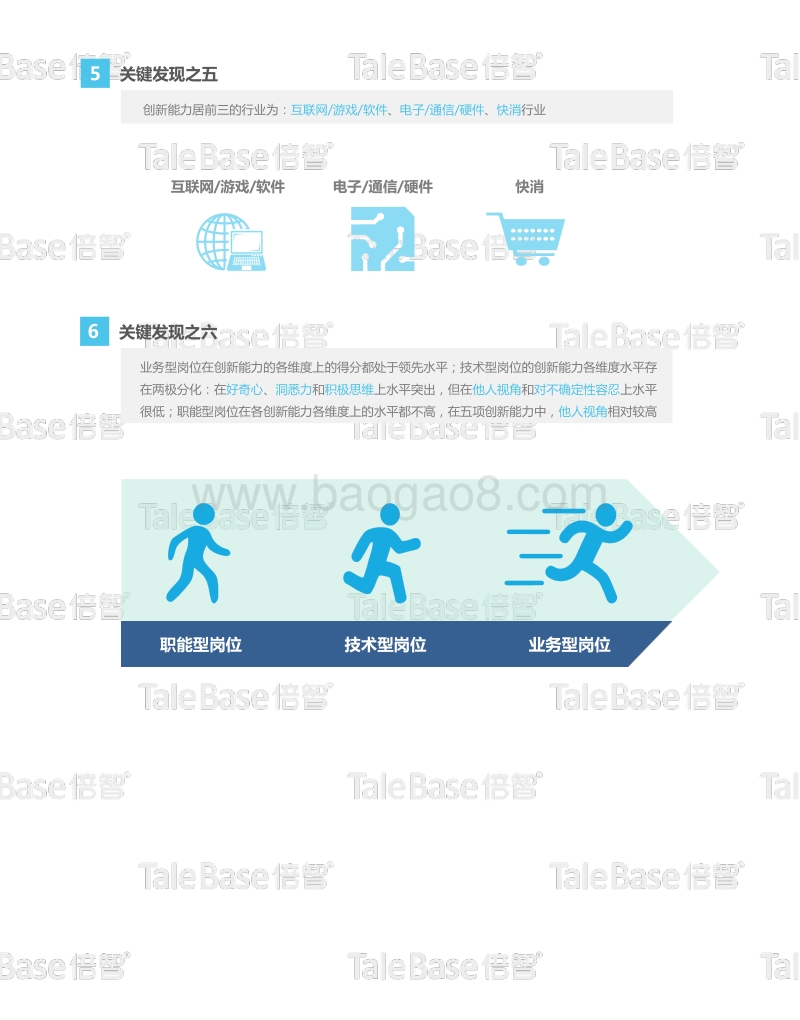 2016中国企业创新力白皮书.pdf_第5页