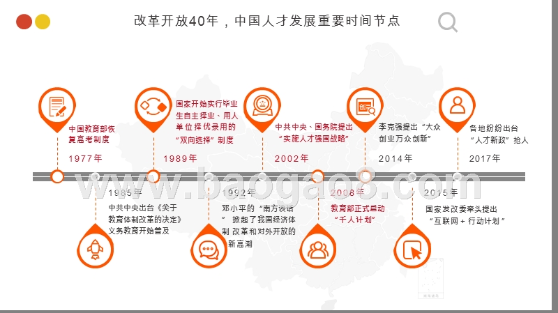 中国青年人才质量40年发展趋势报告.pptx_第3页