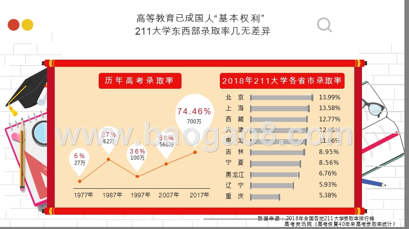 中国青年人才质量40年发展趋势报告.pptx_第5页