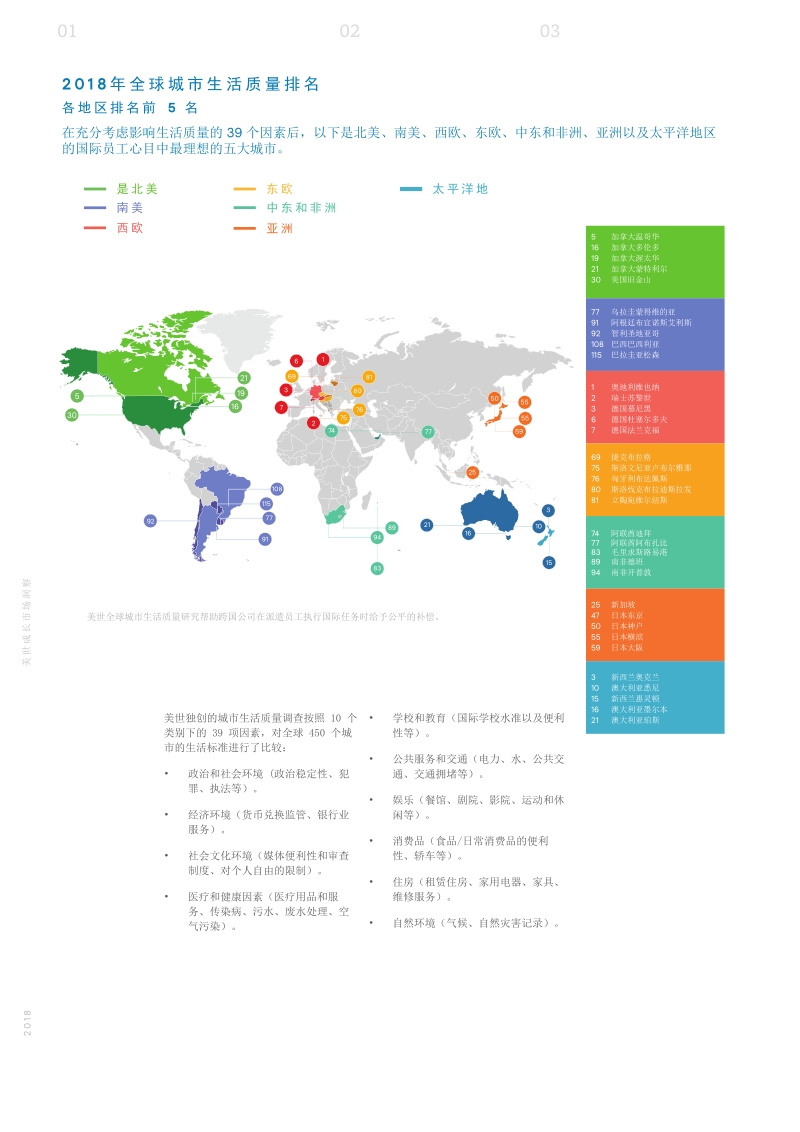 亚洲新兴市场成为全球流动人才中心.pdf_第4页