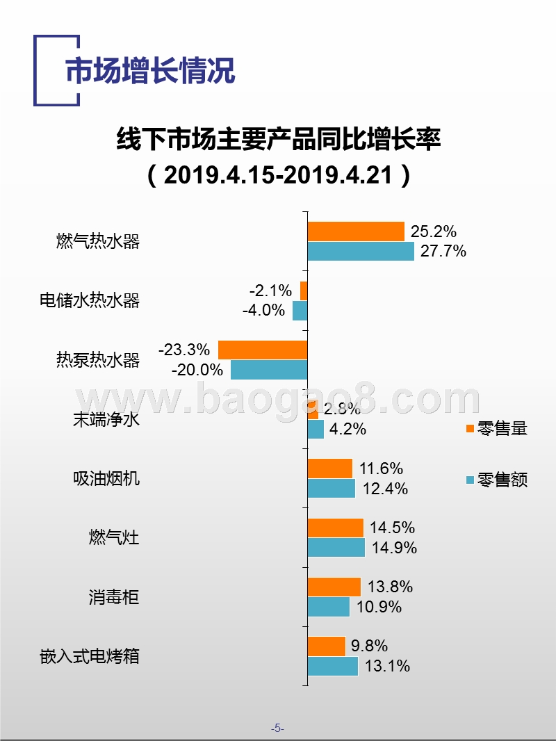 2019厨卫市场线下五一市场分析报告.pptx_第5页