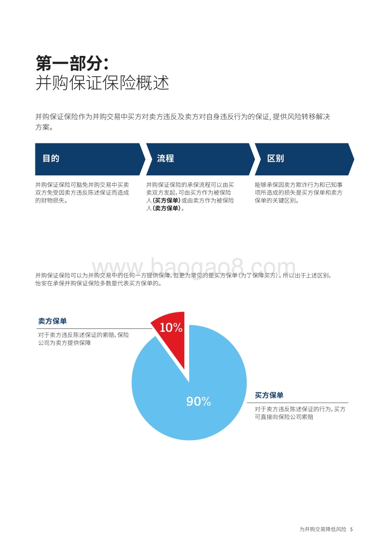 为并购交易降低风险：交易责任保险简介.pdf_第5页