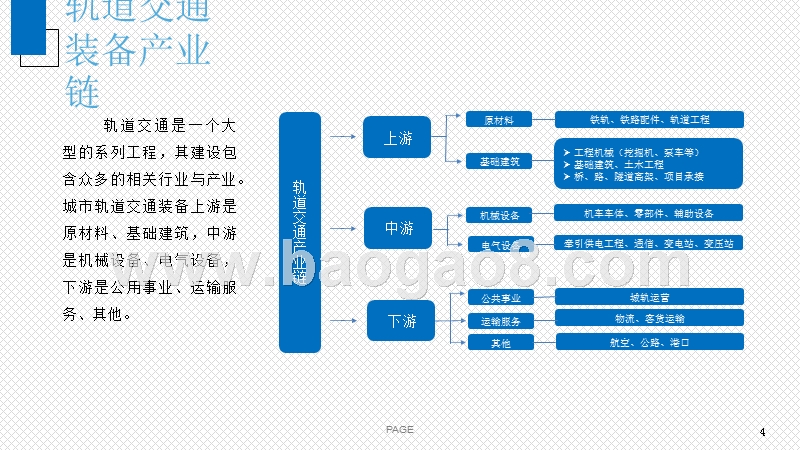2019年中国轨道交通装备行业研究报告.pptx_第5页