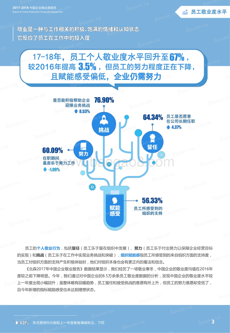 2017-2018中国企业敬业度报告.pdf_第5页