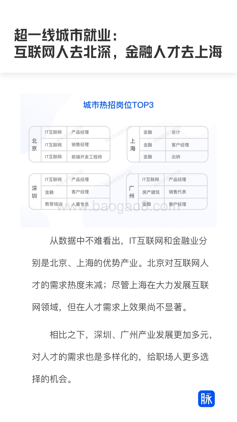 2019春招季人次市场趋势报告.pdf_第5页