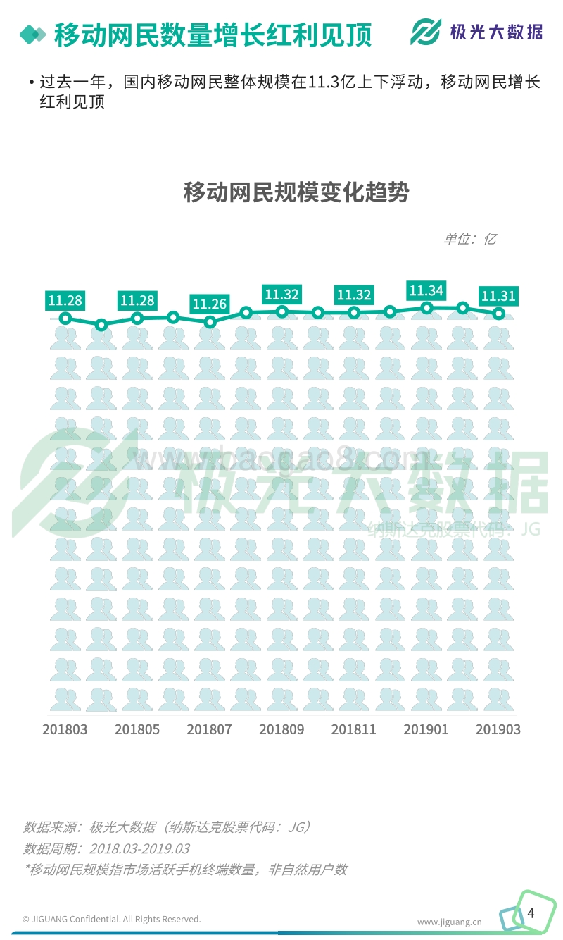 2019年Q1移动互联网行业数据研究报告.pdf_第4页