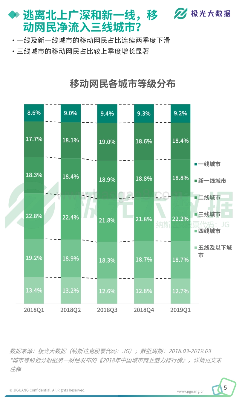 2019年Q1移动互联网行业数据研究报告.pdf_第5页