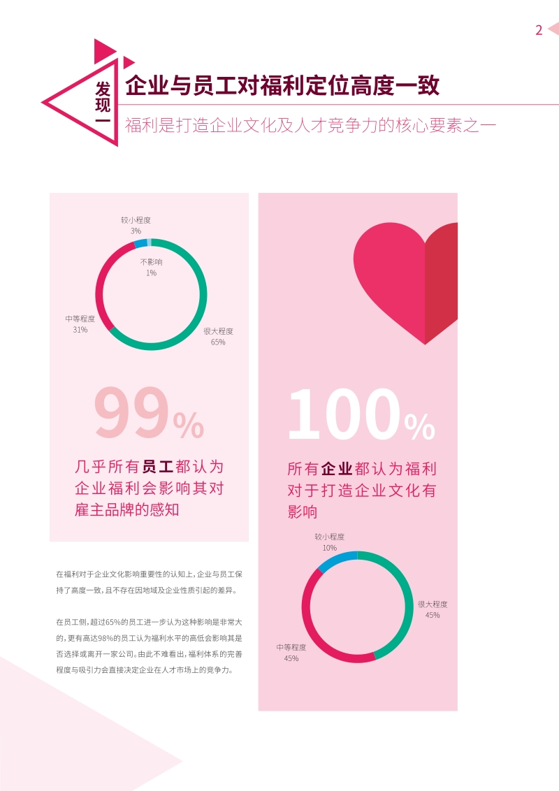 2019美世达信员工福利全景调研结果分享.pdf_第3页