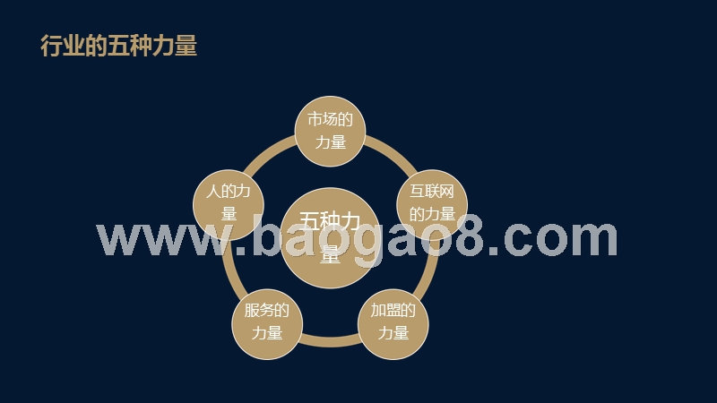 2019房屋中介行业格局演变报告.pptx_第4页