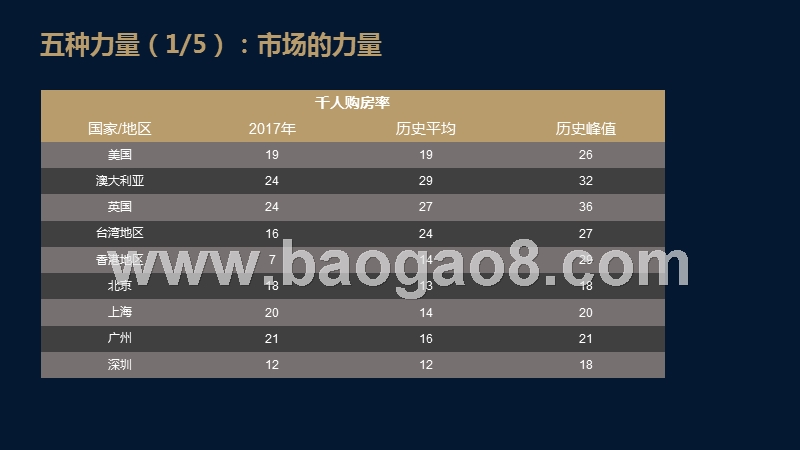 2019房屋中介行业格局演变报告.pptx_第5页