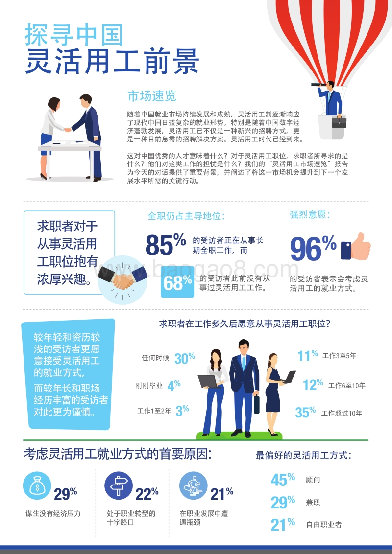 中国灵活用工市场速览.pdf_第2页