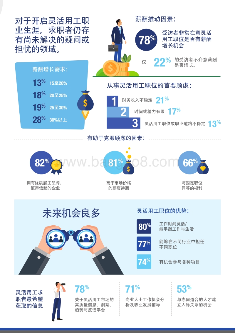 中国灵活用工市场速览.pdf_第3页