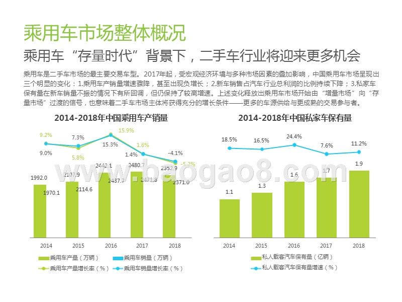2019中国二手车电商行业研究报告.pptx_第5页