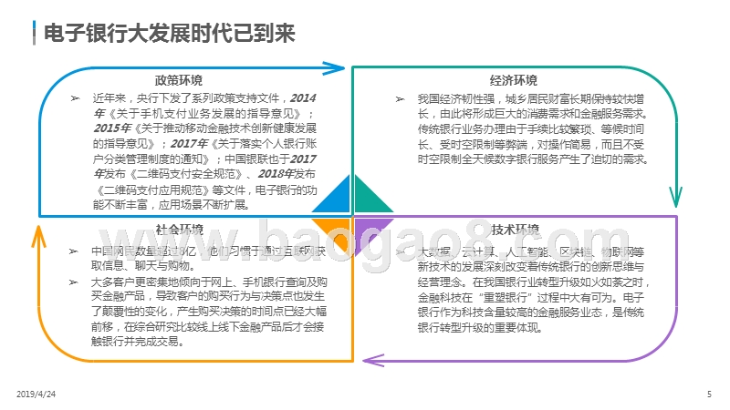 2019中国电子银行数字化升级分析报告.pptx_第5页