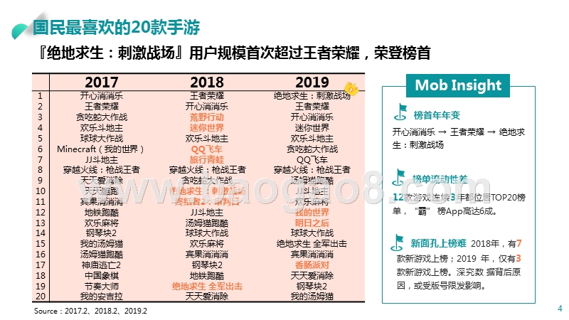 2017-2019中国游戏行业研究报告.pptx_第4页