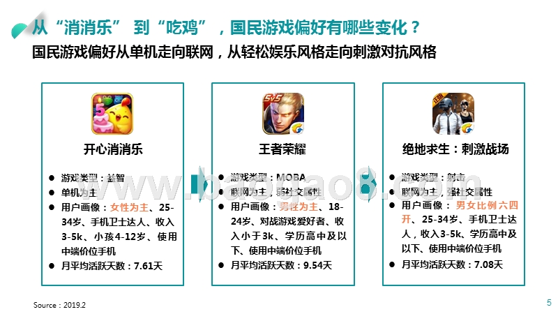 2017-2019中国游戏行业研究报告.pptx_第5页