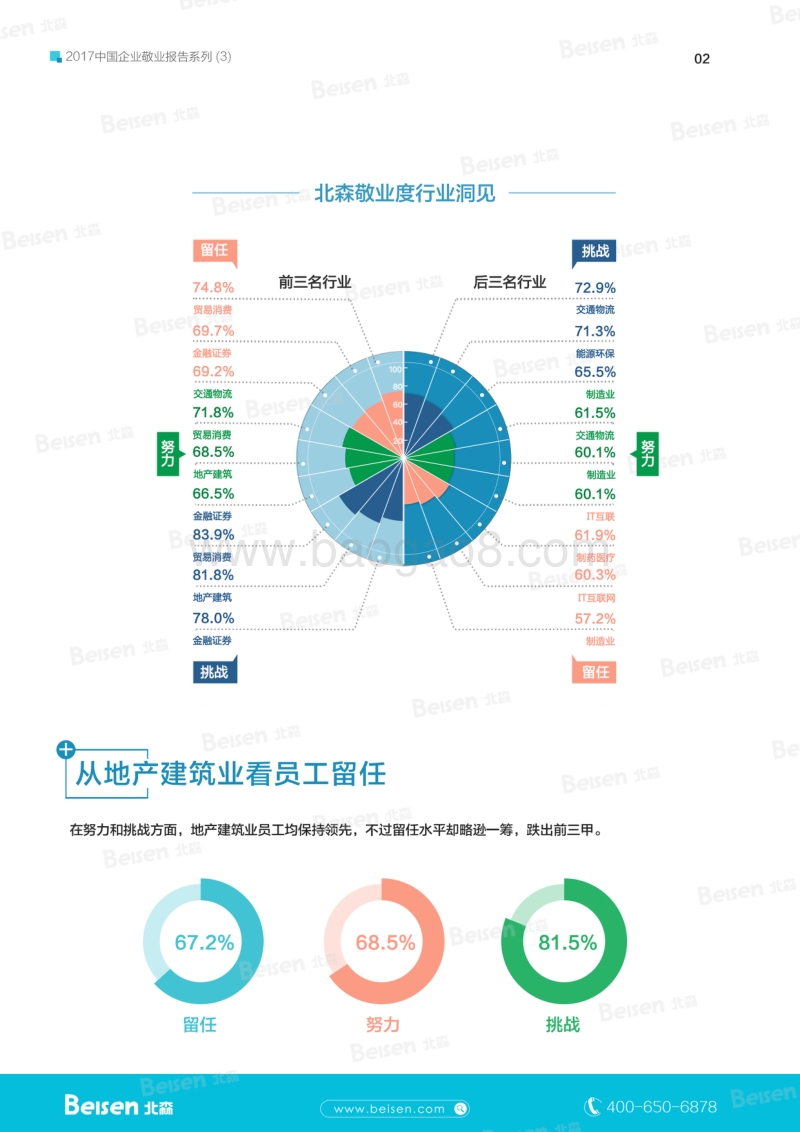 2017中国企业敬业度报告系列（3）.pdf_第3页