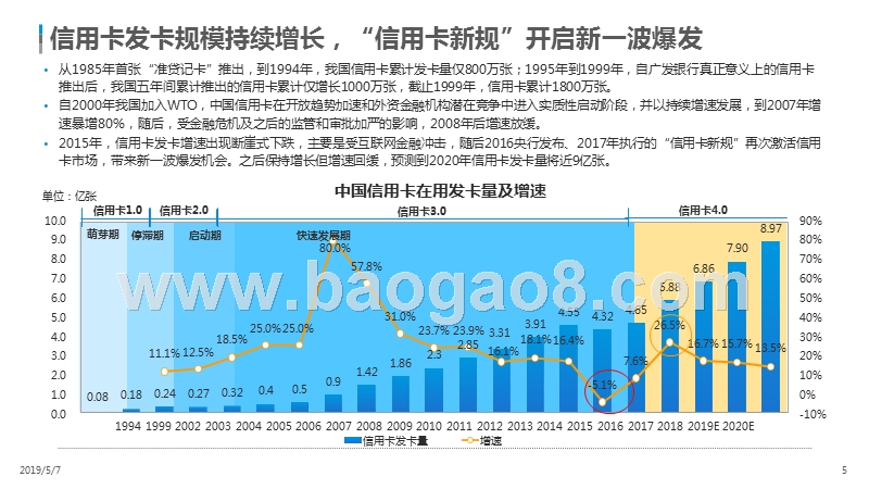 2019中国信用卡业务数字化转型分析报告.pptx_第5页