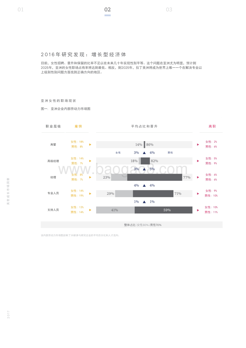 打破性别桎梏：势在必行.pdf_第4页