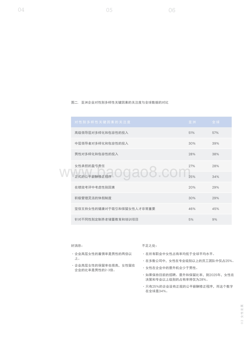 打破性别桎梏：势在必行.pdf_第5页