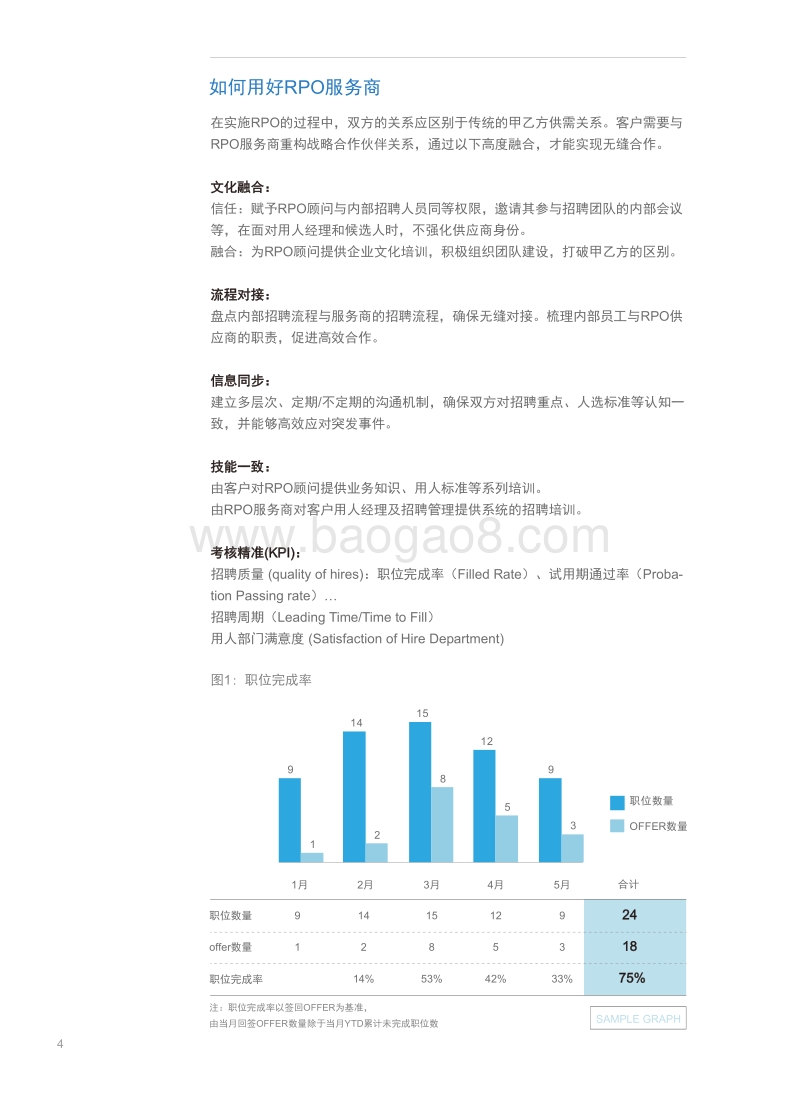 2018招聘流程外包RPO使用手册.pdf_第5页