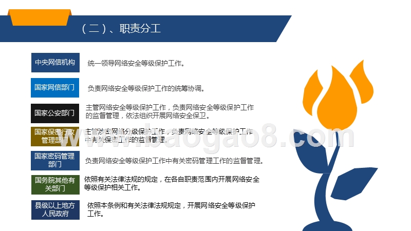 等级保护条例及等级保护2.0内容v1.0.pptx_第5页