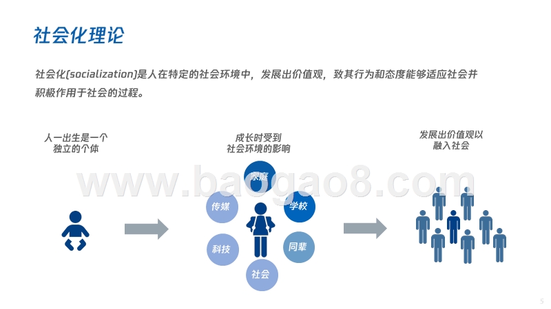 2019年00后群体研究报告.pptx_第5页