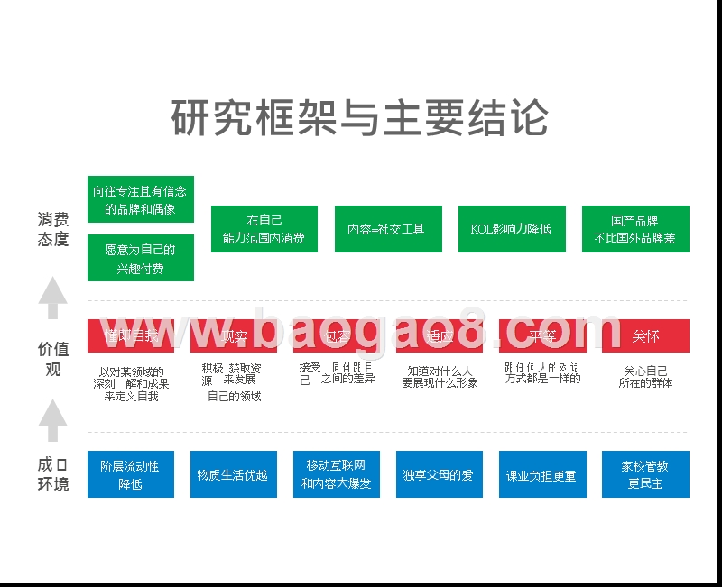 2019年00后来人群研究报告.pptx_第3页