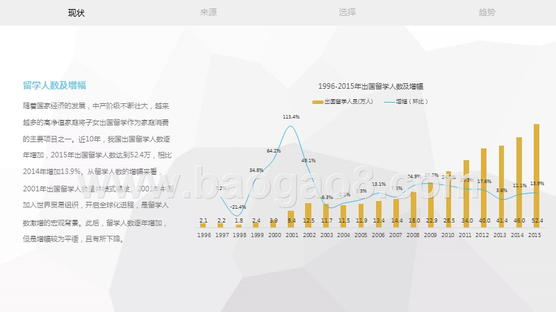 2017-2018海归人才生态分析报告.pptx_第5页