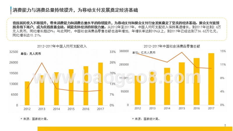 2018-2019中国聚合支付行业发展研究报告.pptx_第5页