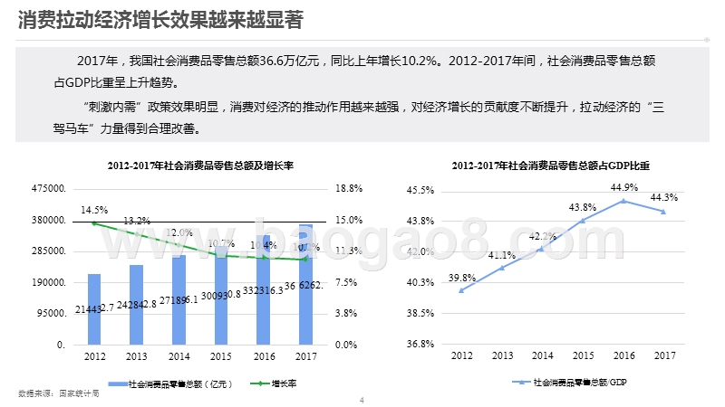 2018-2019年消费金融行业发展研究报告.pptx_第4页