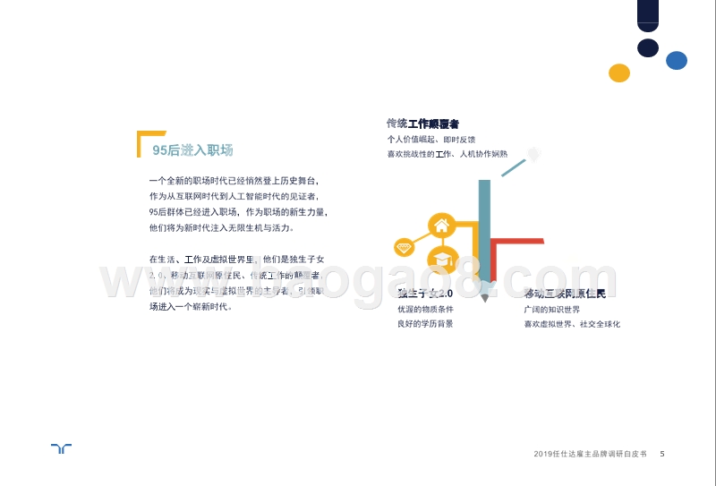 2019任仕达雇主品牌调研报告.pptx_第5页