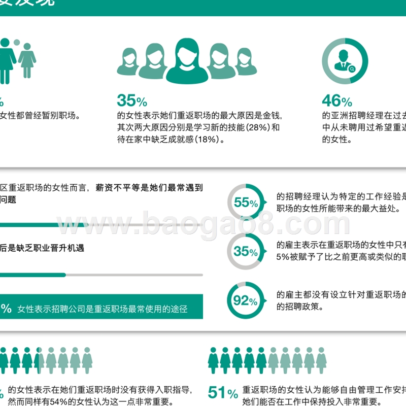 2019探究重返职场女性心态分析报告.pptx_第5页