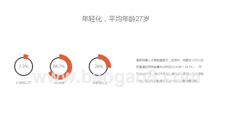 2019深圳职场进化论分析报告.pptx_第5页