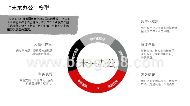 2018-2019年中国市场报告“未来办公”研究报告.pptx_第2页
