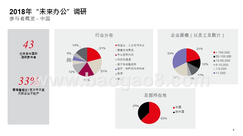 2018-2019年中国市场报告“未来办公”研究报告.pptx_第5页