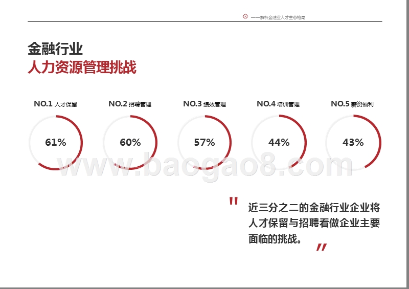 中国金融行业中高端人才分析报告.pptx_第5页