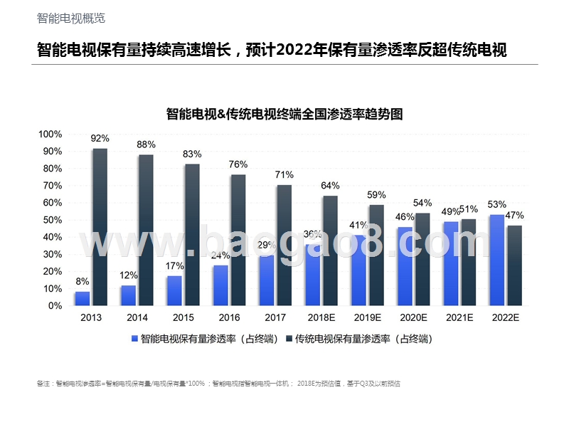 2019家庭数据营销趋势研究报告.pptx_第4页