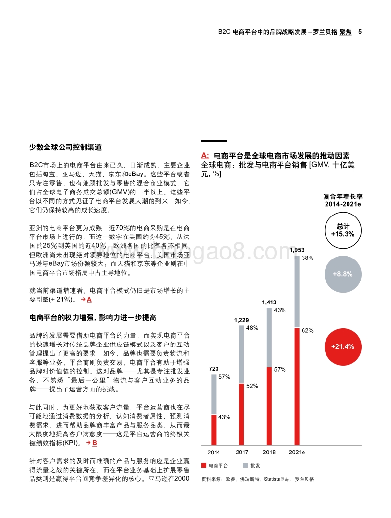 B2C电商平台中的品牌战略发展.pdf_第5页