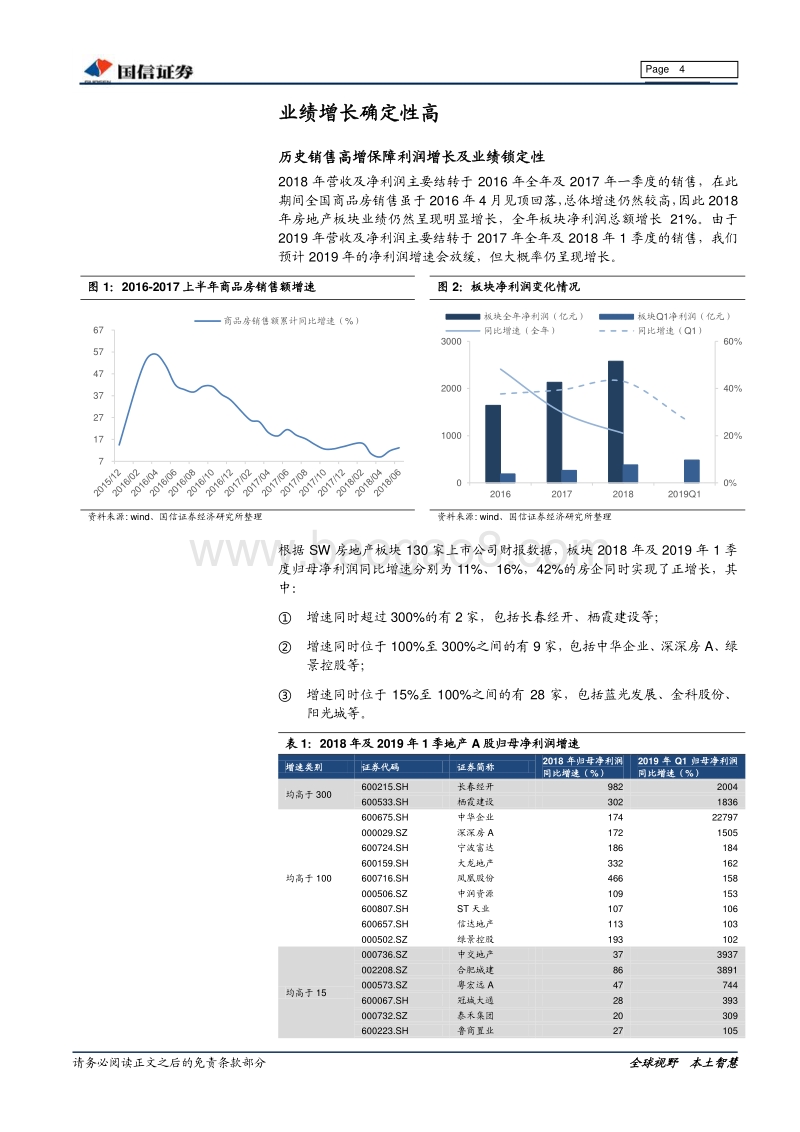 房地产2018年报、2019年1季报总结：业绩增长，质量提升.pdf_第4页