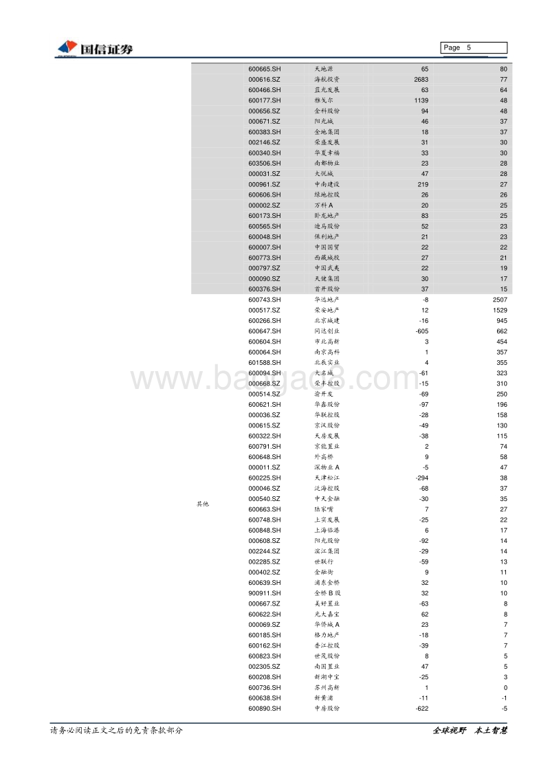 房地产2018年报、2019年1季报总结：业绩增长，质量提升.pdf_第5页
