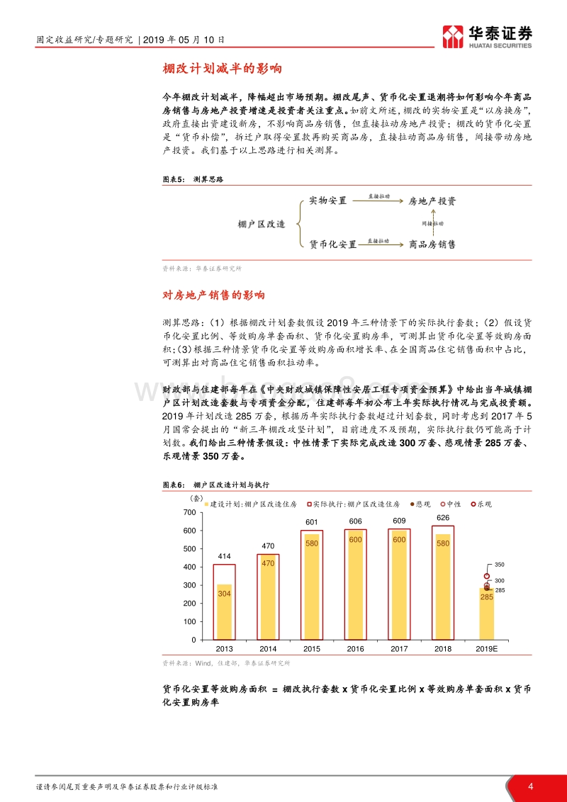 详解棚改减半对地产投资冲击.pdf_第4页