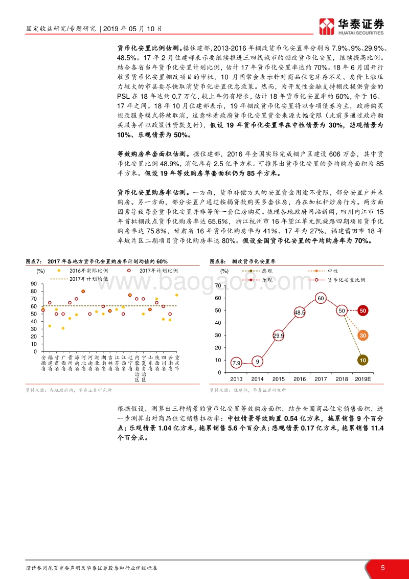 详解棚改减半对地产投资冲击.pdf_第5页