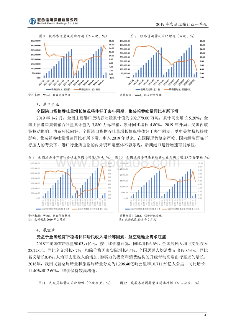 交通运输行业2019年一季报.pdf_第4页