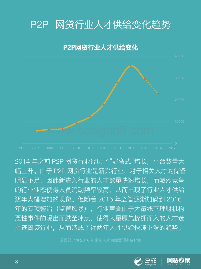 2016P2P网络借贷行业人才白皮书.pdf_第3页