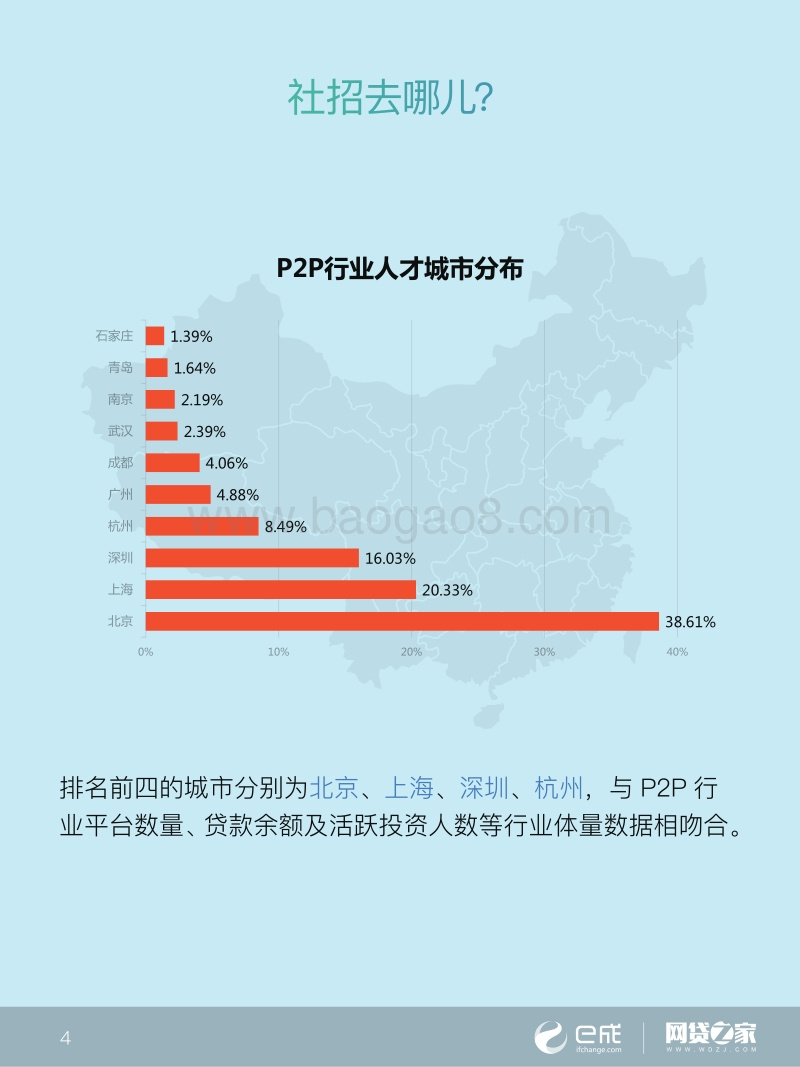 2016P2P网络借贷行业人才白皮书.pdf_第4页