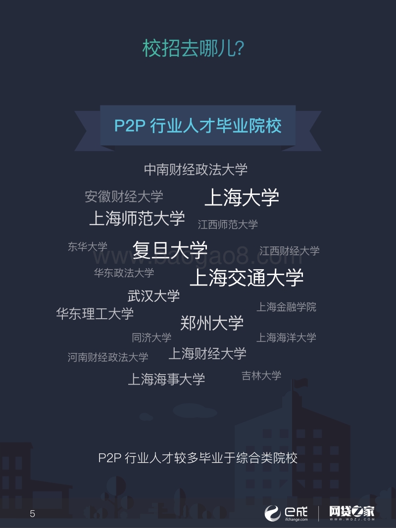 2016P2P网络借贷行业人才白皮书.pdf_第5页